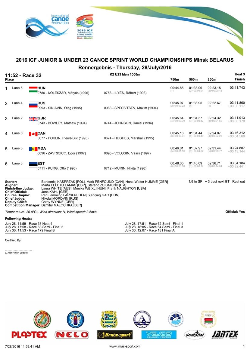 results